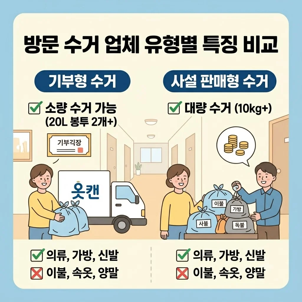 방문 수거 업체 유형별 특징 비교