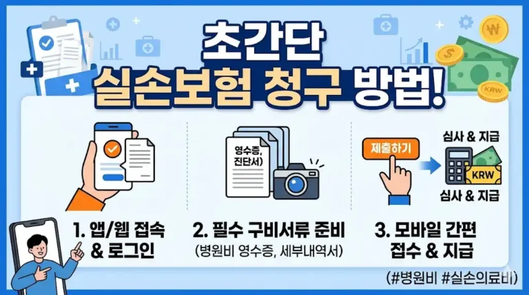 실손보험 청구 방법 세대별 자기부담금 비급여 항목 비교 (2026)